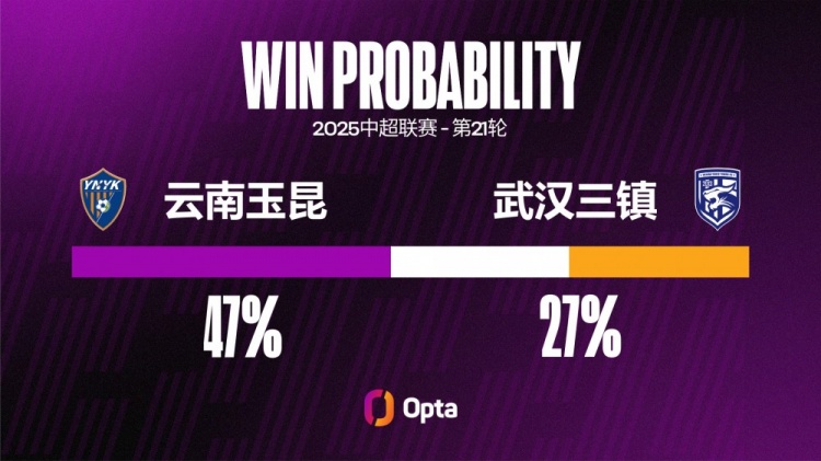 武汉三镇已经连续六场不胜，刷新球队单赛季中超最长不胜纪录